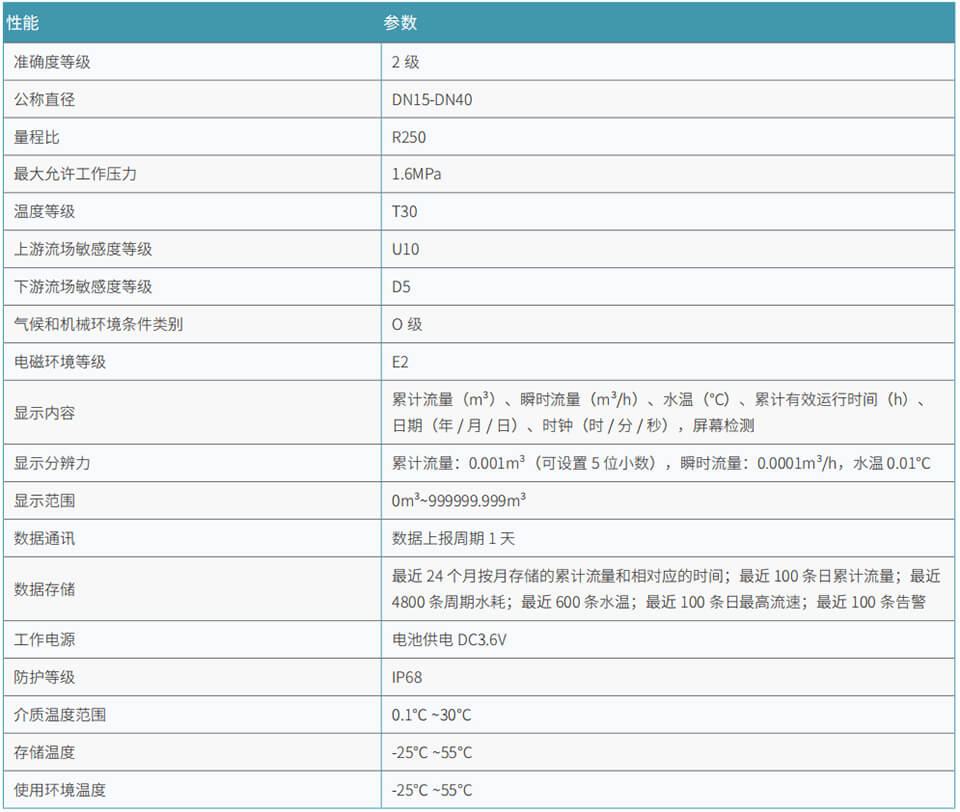 BOSTEN凯发k8(中国)天生赢家,K8凯发·国际官方网站,凯发官网首页超声水表2.jpg